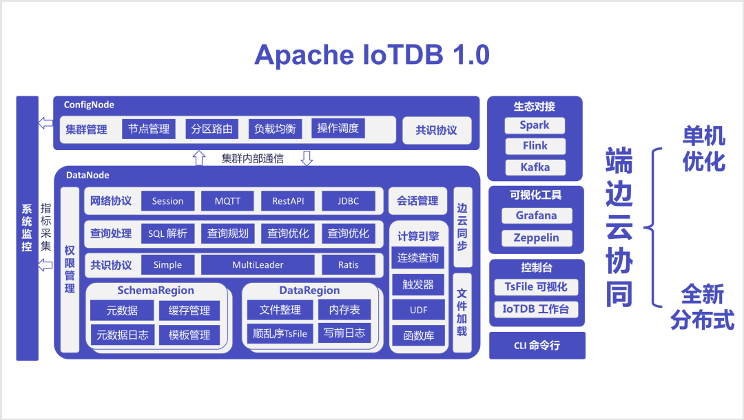 2022 IoTDB Summit：IoTDB PMC Chair 黄向东《Apache IoTDB 1.0 全新版本》 - 知乎