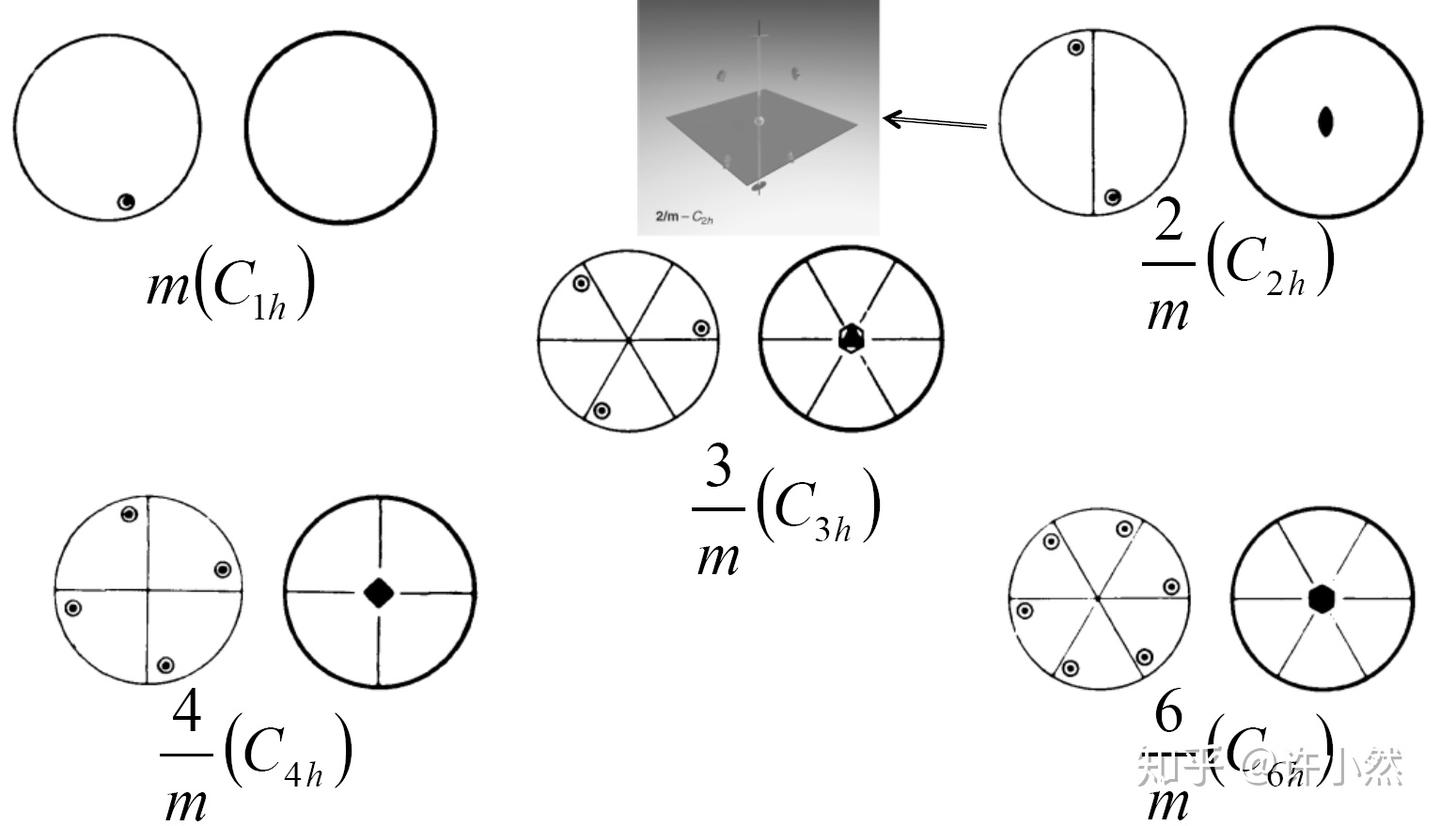 结构及衍射》第八节：点群- 知乎