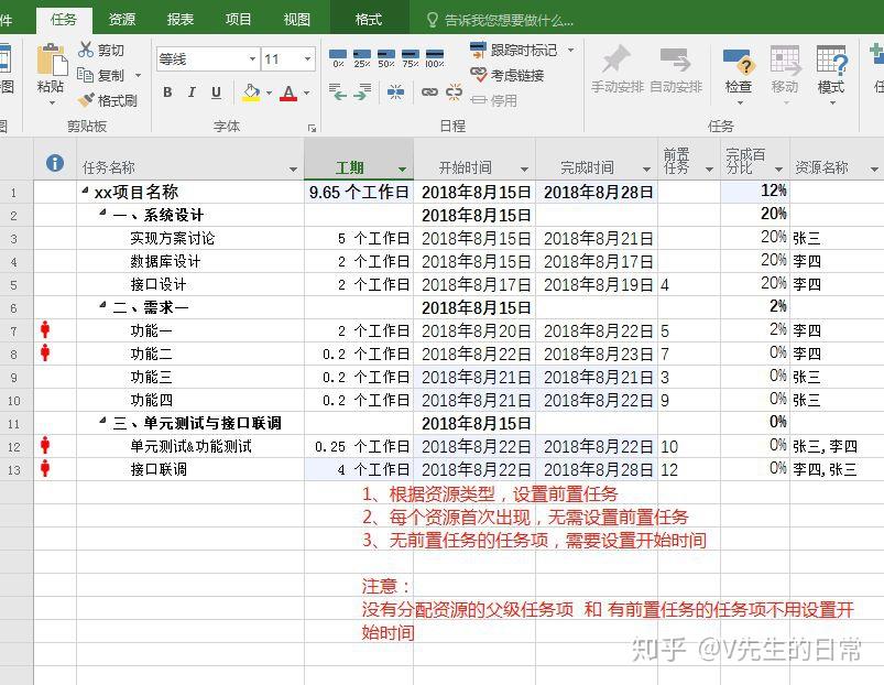 Microsoft Project 怎么上手? - 知乎