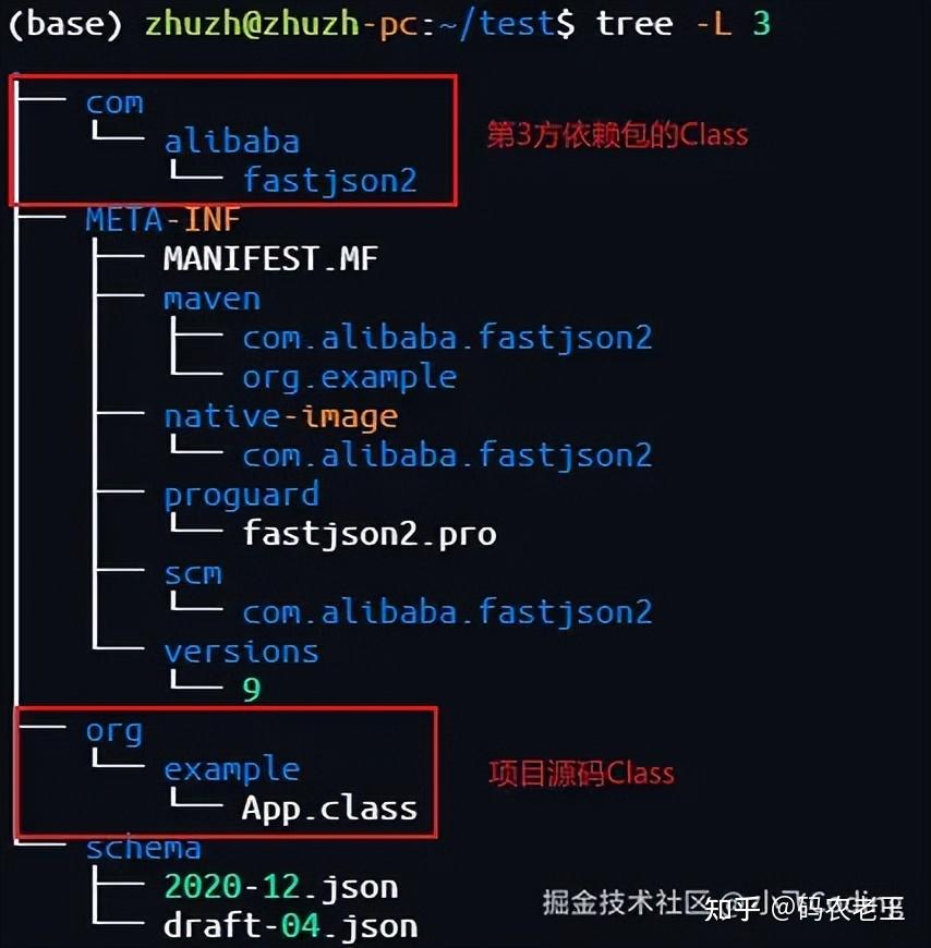 三种方式打 Java 可执行 JAR 包,你用对了吗? - 知乎