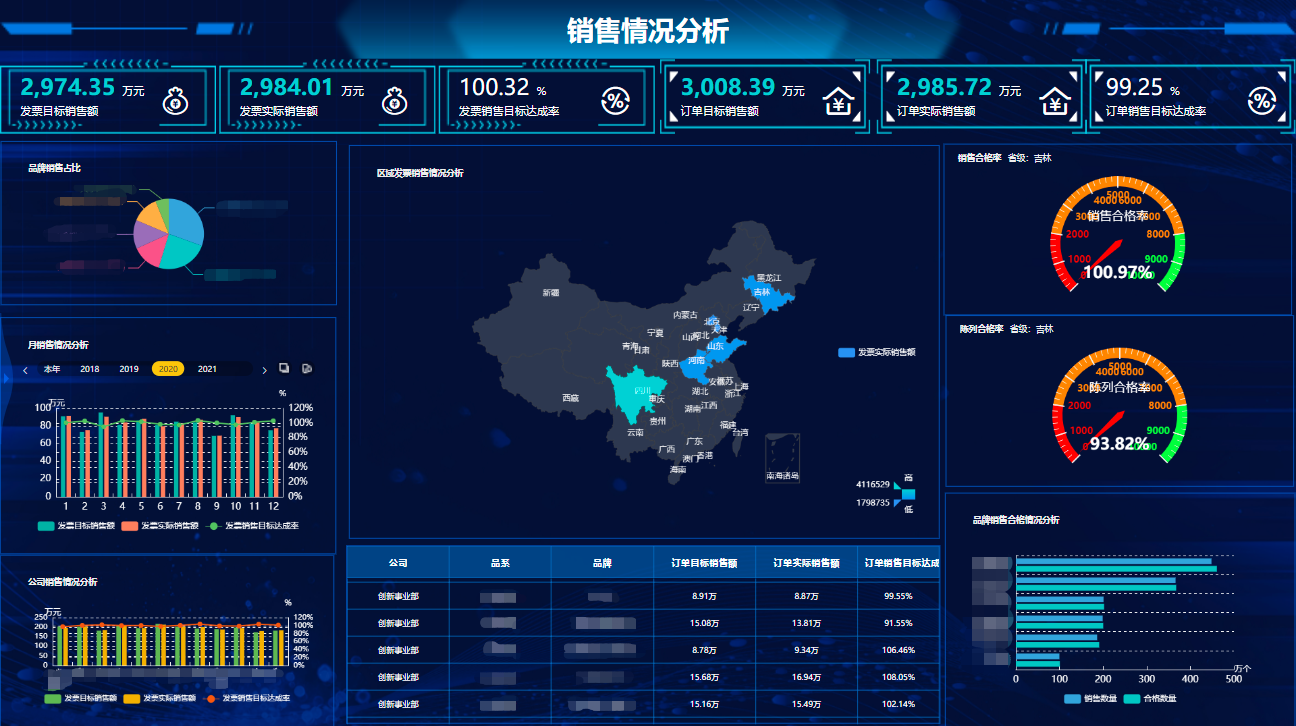 如何做好数据生命周期治理？ - 知乎