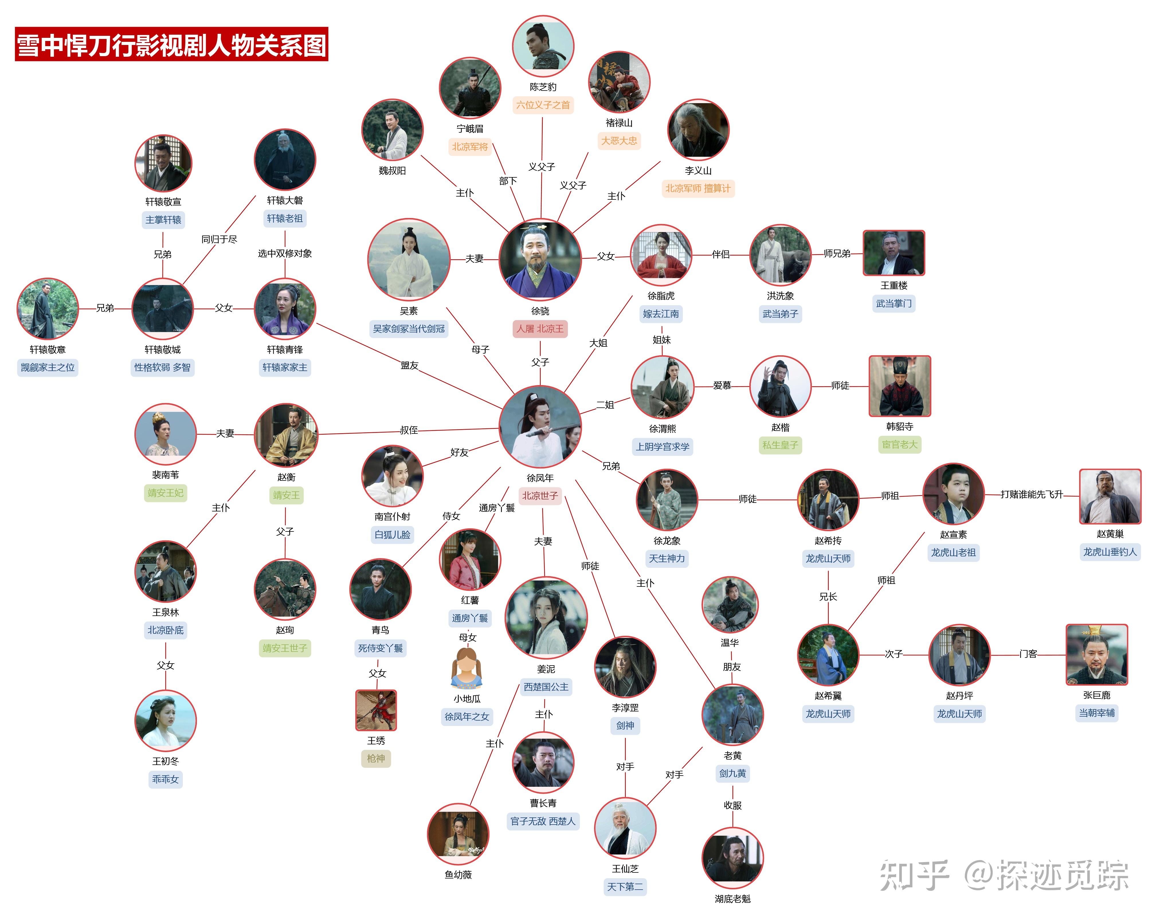 有没有人写小说的思维导图软件原来用的思维导图现