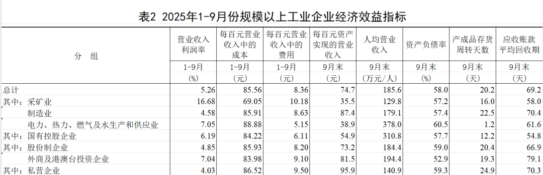 工业利润“冰火两重天”背后,藏着一个怎样的中国经济真相? - 知乎