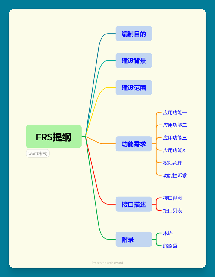 Frs Rpd 如何撰写FRS? - 知乎