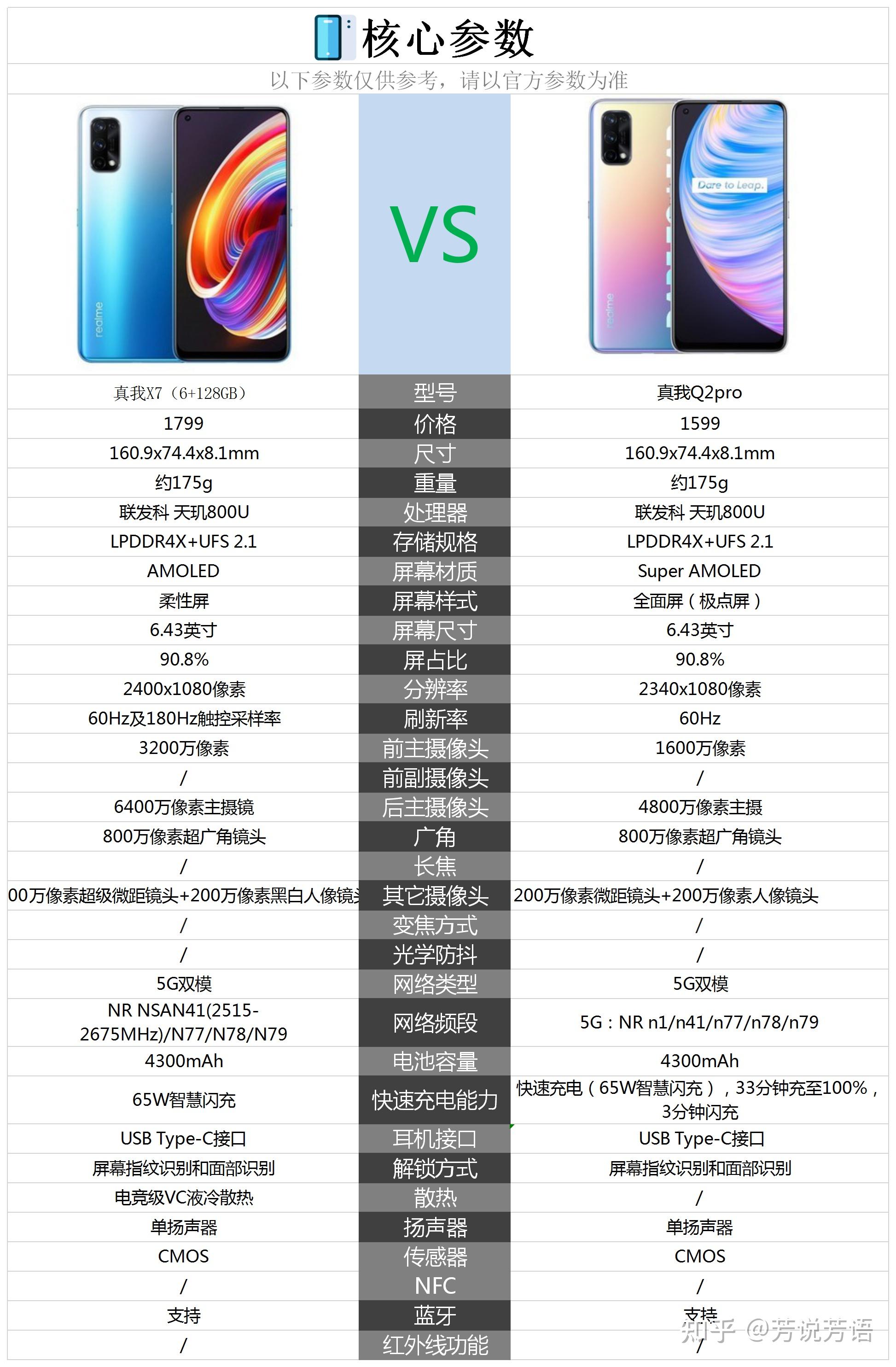 realme x7与q2pro?哪个好? - 知乎