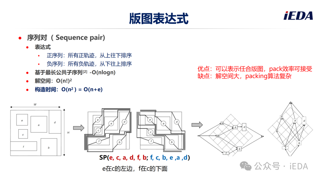 数字芯片物理设计布图规划(Floorplan) - 吴建明wujianming - 博客园
