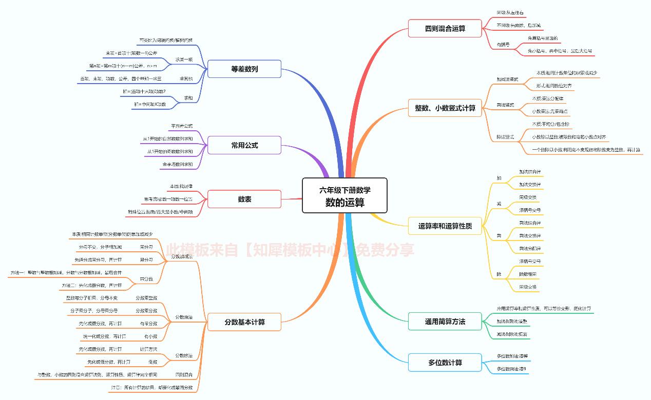 数的运算思维导图意义图片