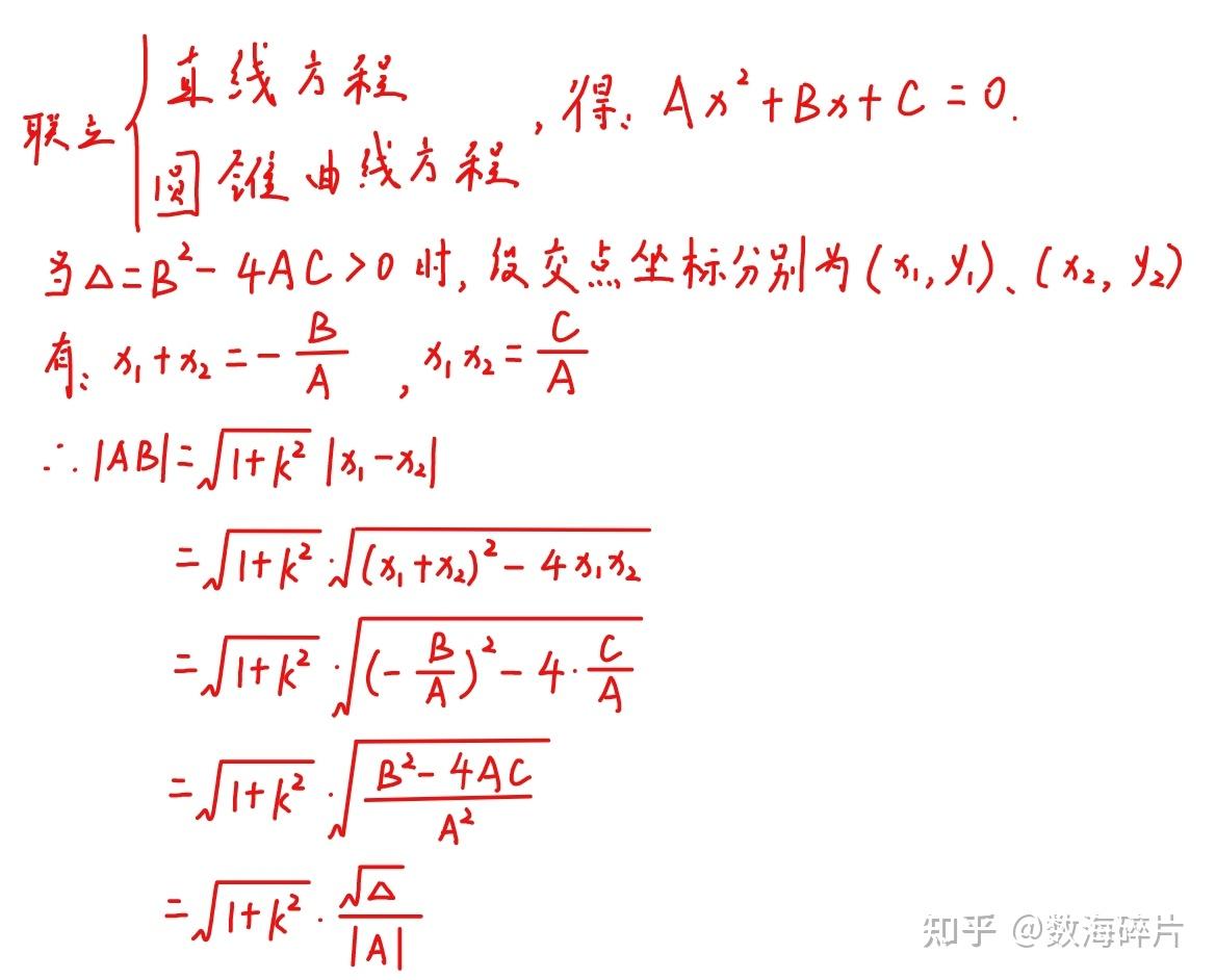 圆锥曲线——弦长公式 - 知乎