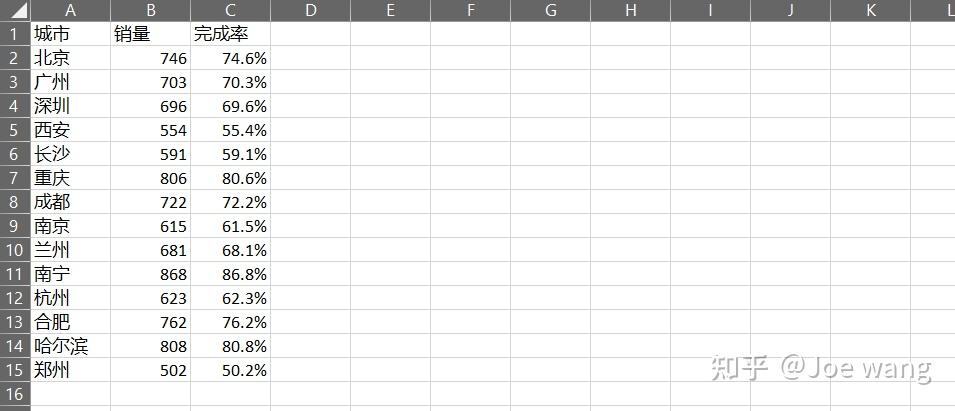 玩转Excel-你知道什么是Excel“表格”吗? - 知乎