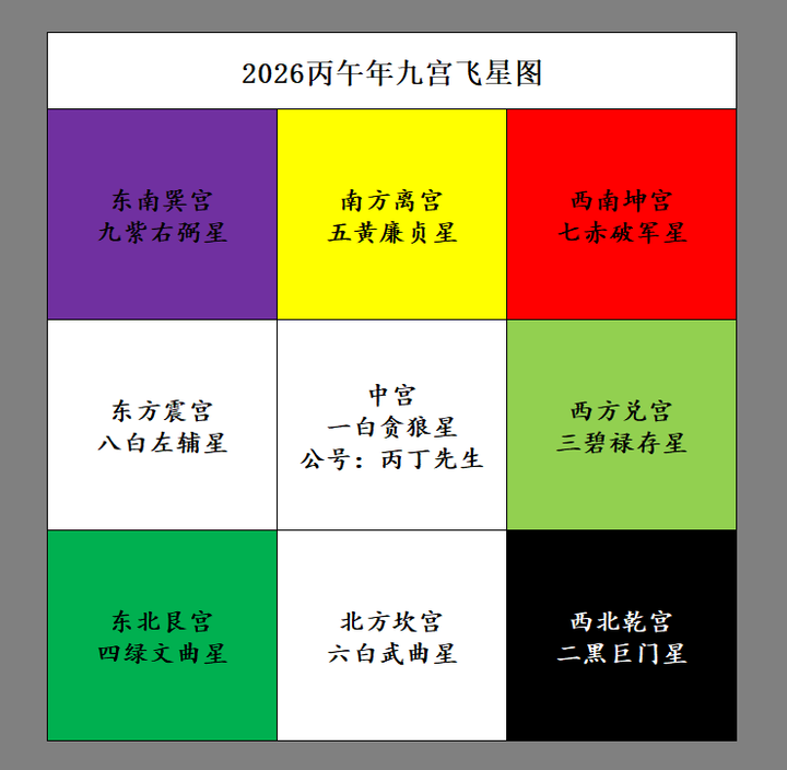 2026丙午年九宫飞星布局 - 知乎