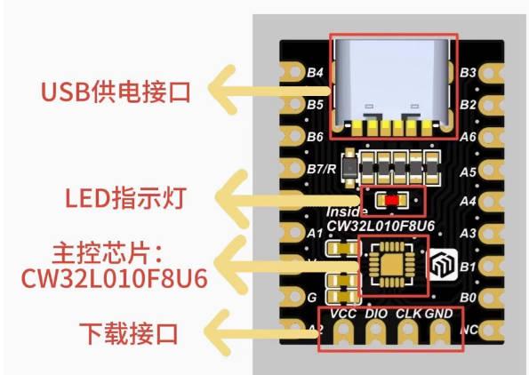 Cw32 CW32学习开发笔记 - 知乎
