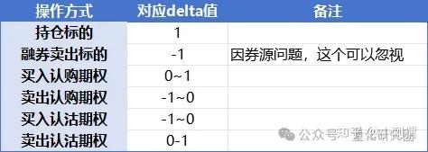 如何建立delta中性的期权策略 - 知乎