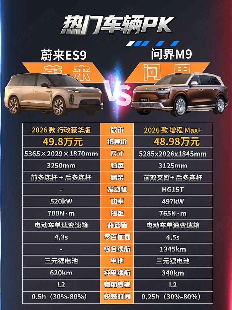 新能源旗舰SUV二选一 问界M9与蔚来ES9谁更强?