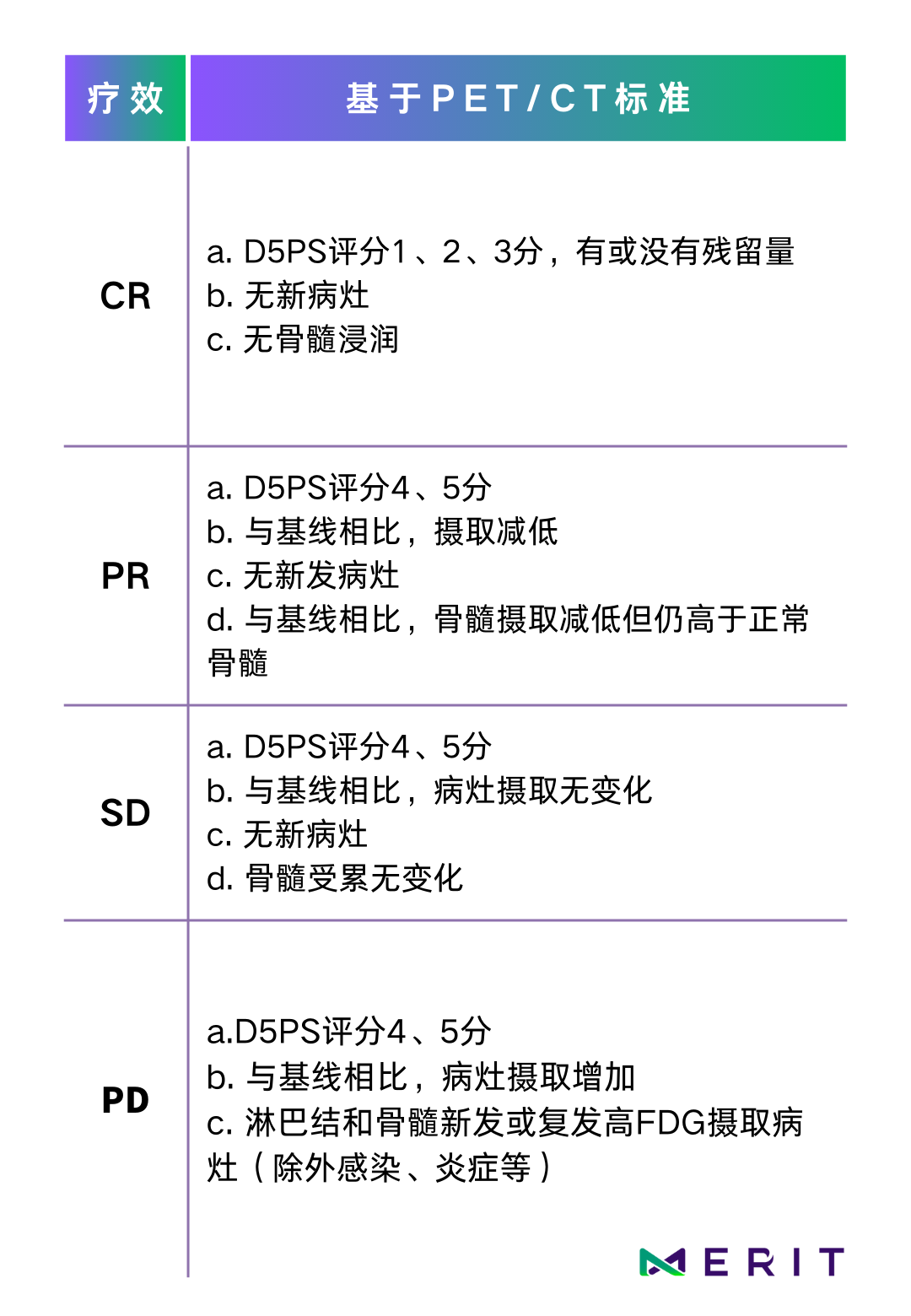 Spdat Score Chart 淋巴瘤有实体吗,没实体咋算SPD,SPD不是个体积吗? - 知乎