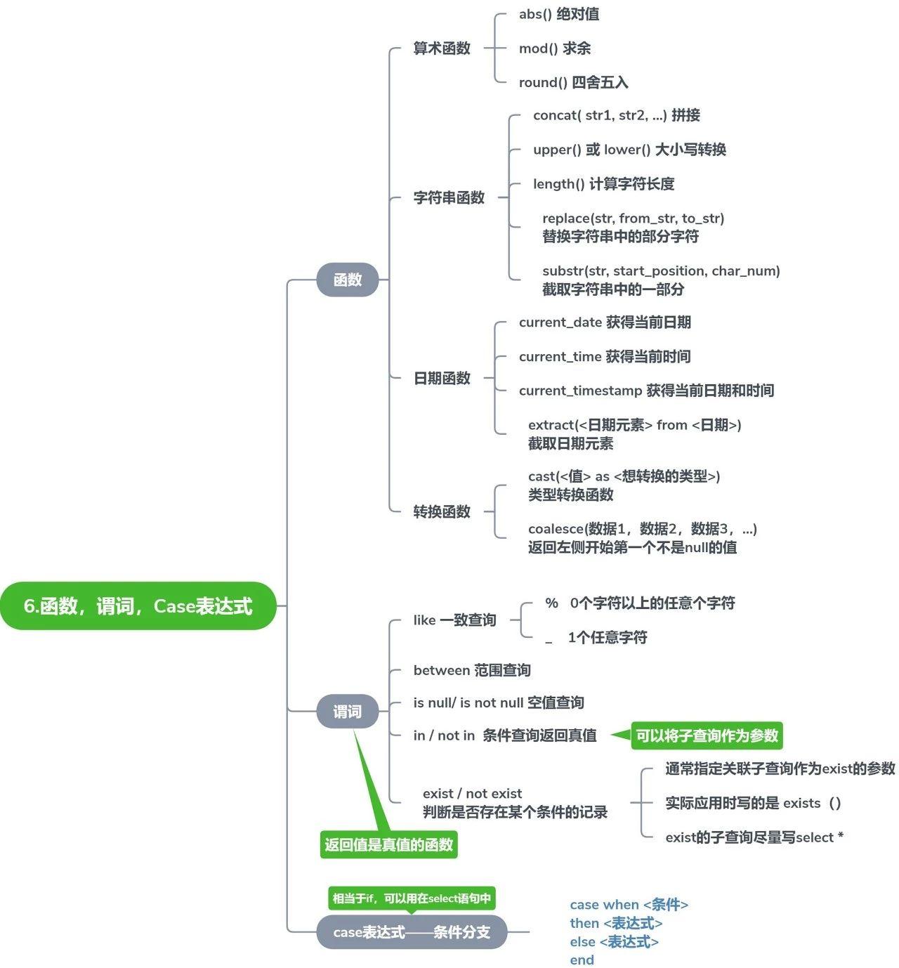 7张图学会SQL - 知乎