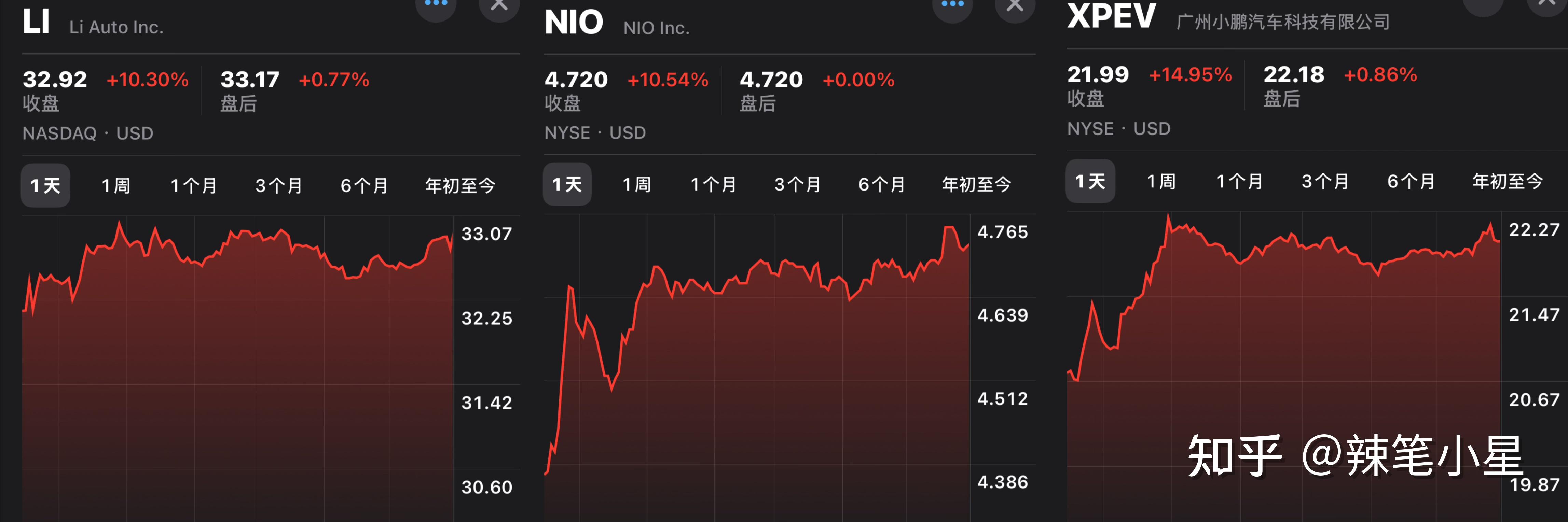特斯拉股票最新行情=特斯拉股票最新行情今天