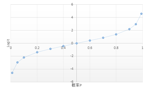Logit Image Logit究竟是个啥?——离散选择模型之三 - 知乎