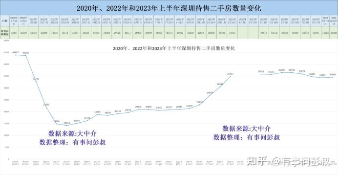 深圳楼市出了那么多利好,深圳房价还是跌个不停 - 知乎