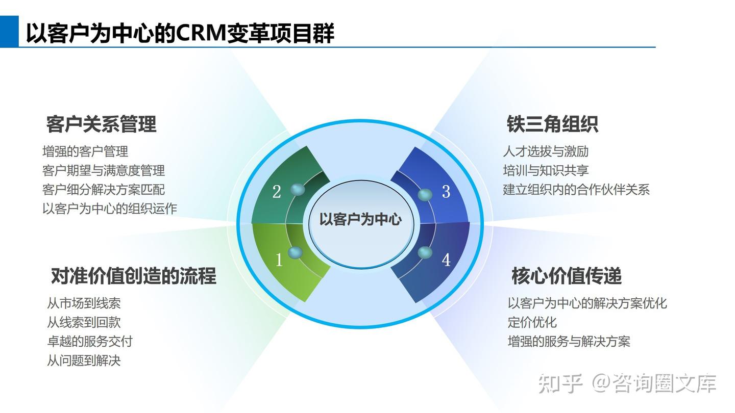 华为营销体系的构建:以客户为中心的流程化战略 - 知乎