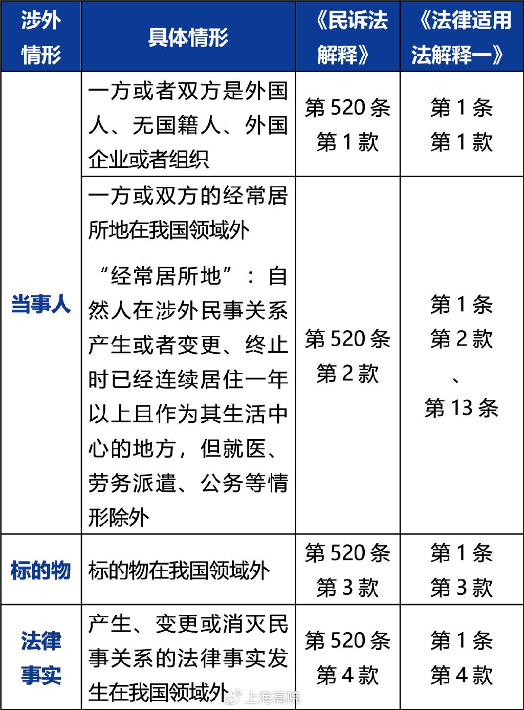 诉讼程序与法律适用：涉外民商事案件的审理要点- 知乎