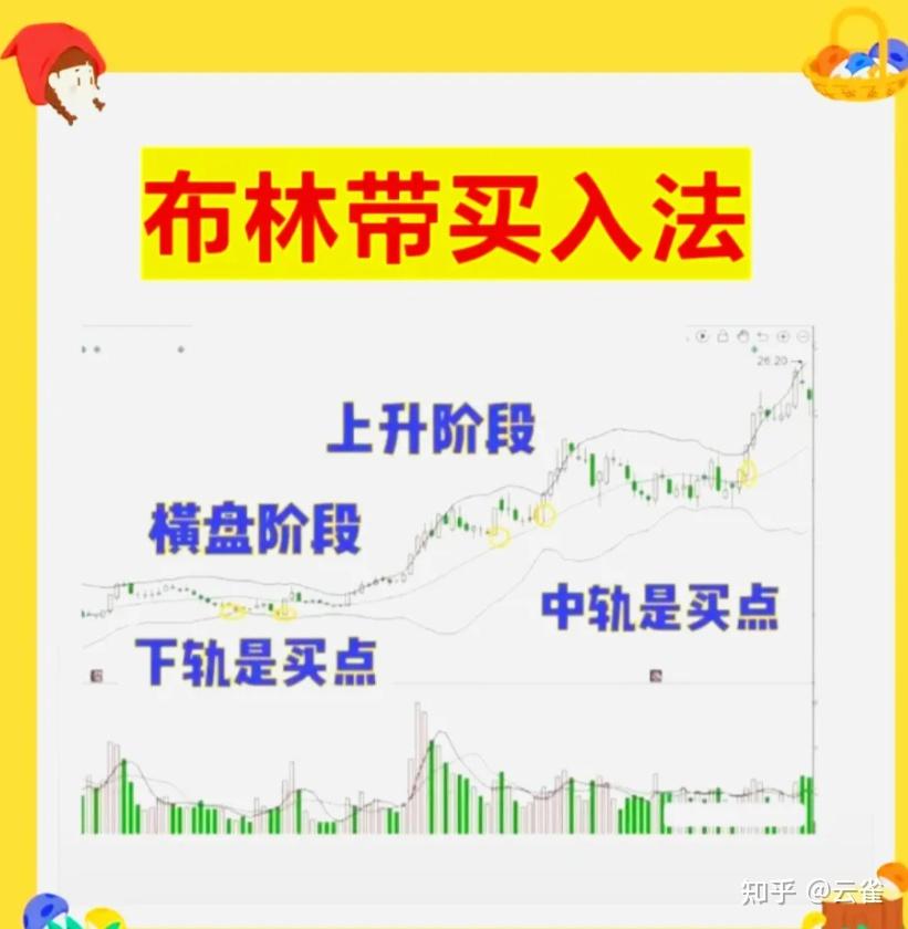 怎么样分析一支股票能不能买入? - 知乎