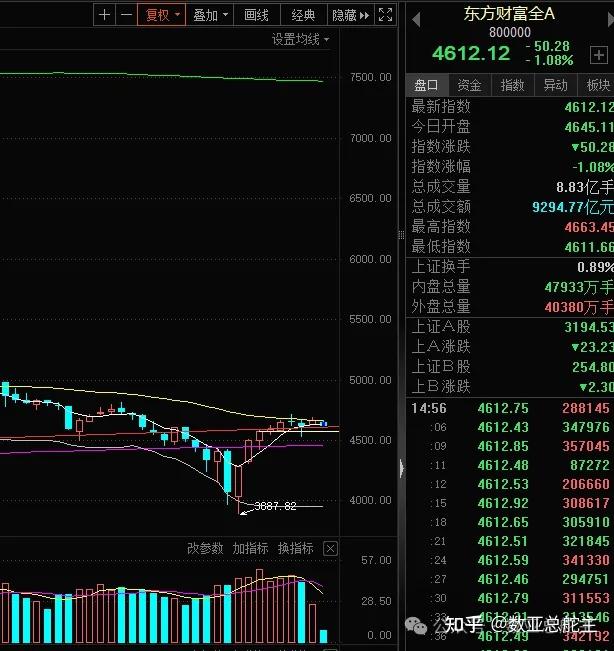 怎么看待2024年4月8日a股市场行情