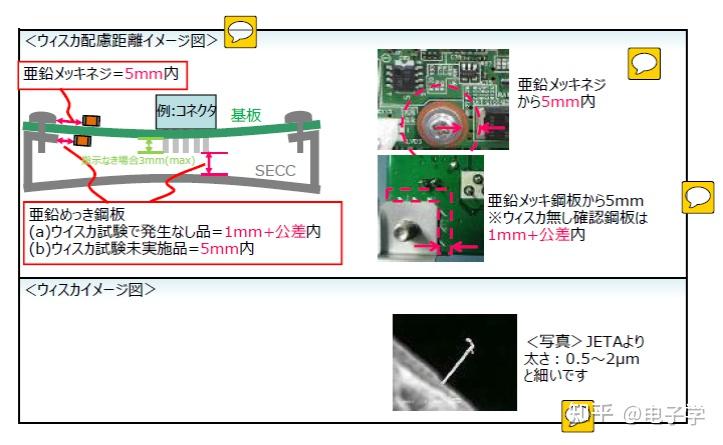 工业电子产品的痛处——锡须(whisker)规避方法 - 知乎