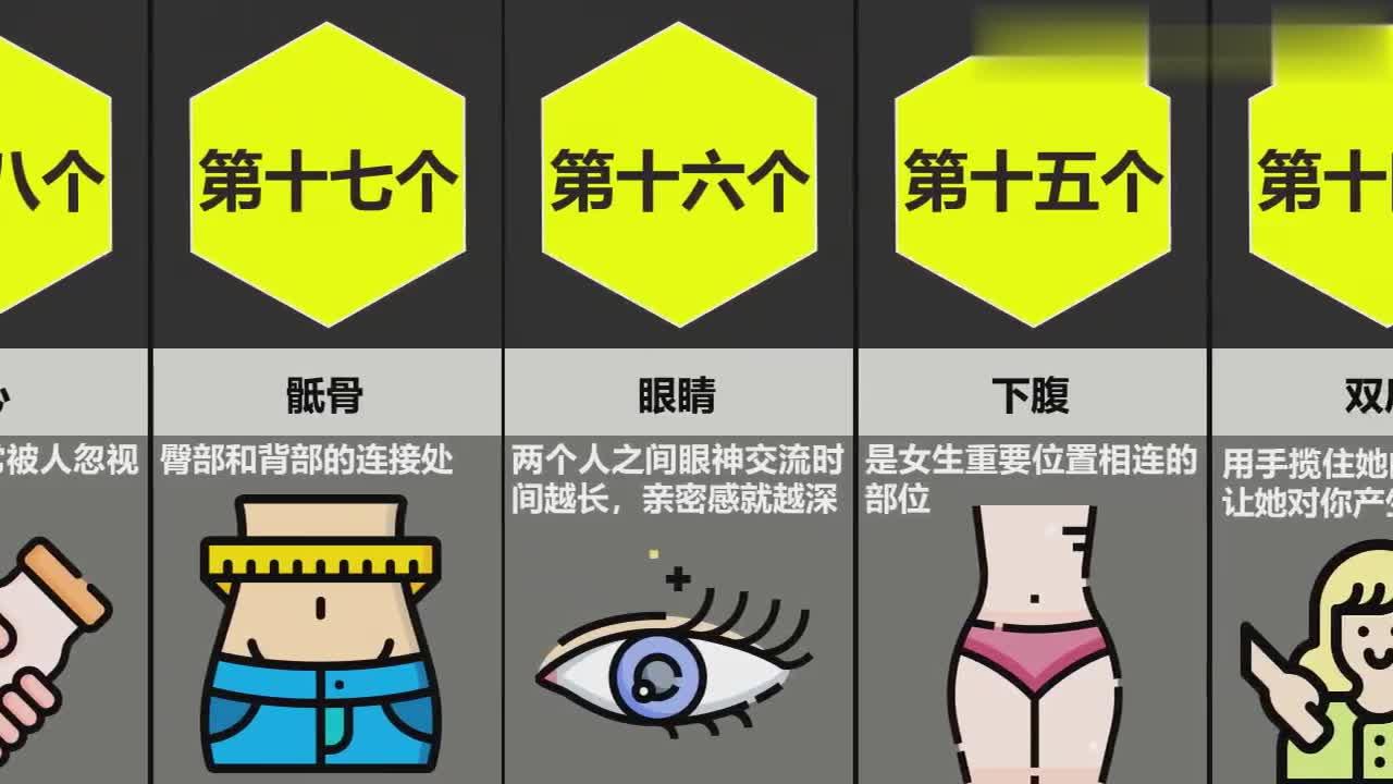 女生身体最敏感的部位男生慎入