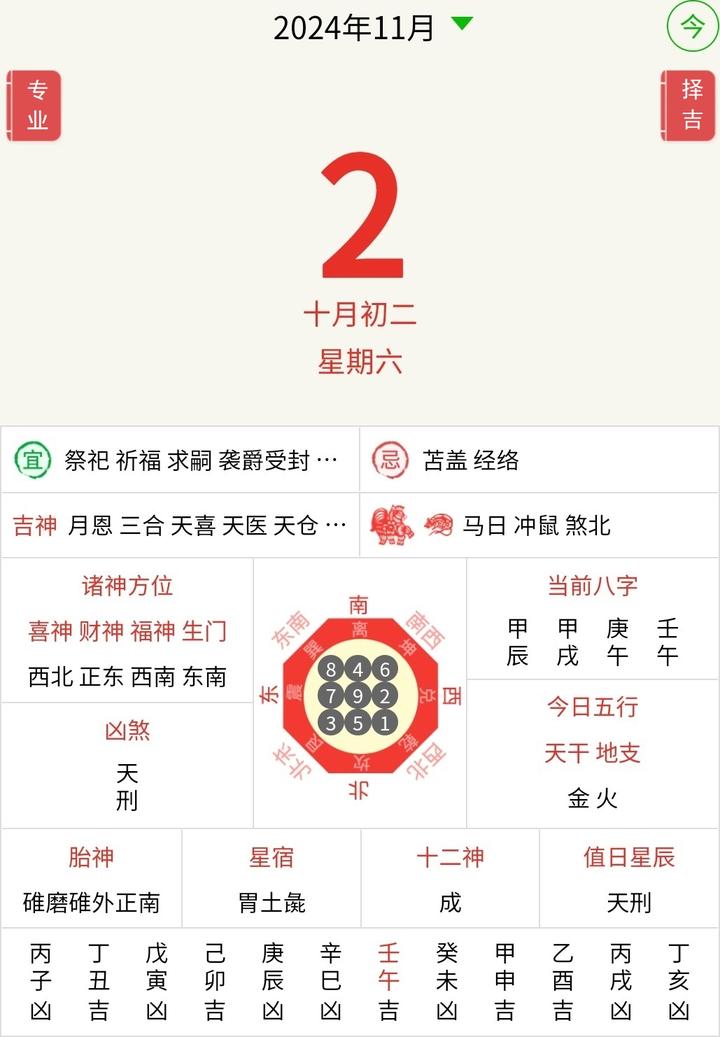 十二生肖每日运势2月3日(十二生肖每日运势2月3日出生)