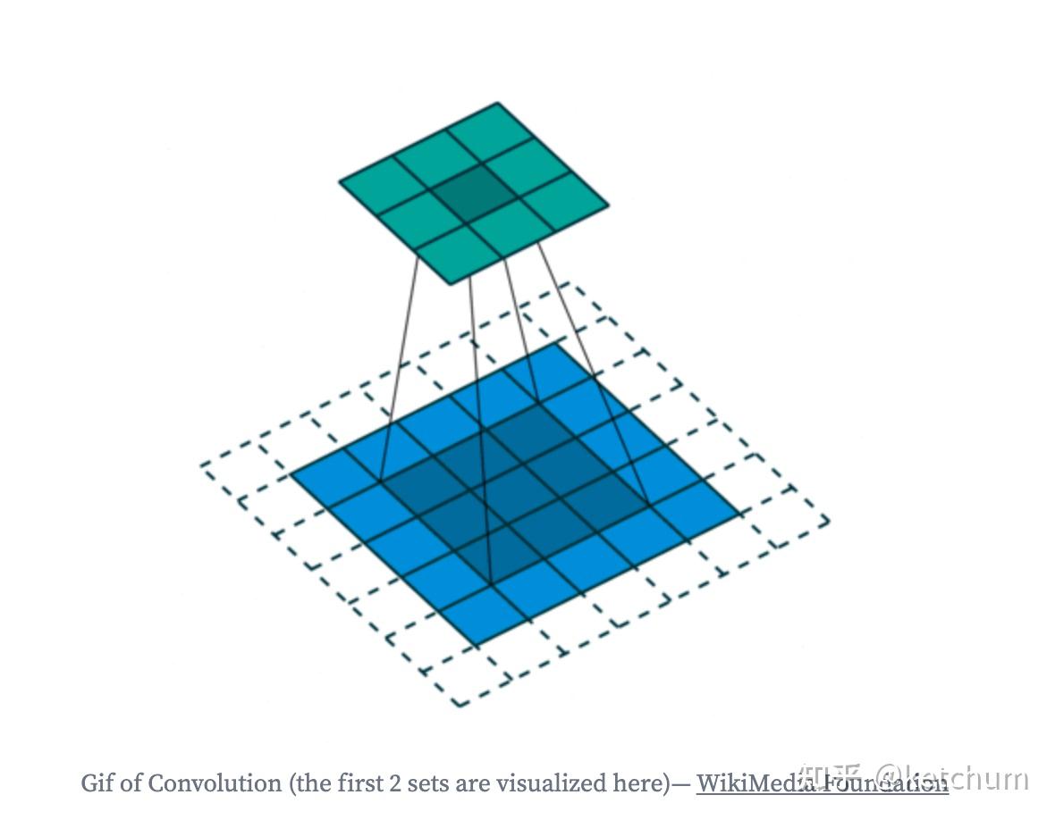 cnn是什么，cnn是什么模型