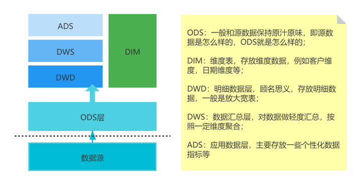 数据仓库工程师必备:数仓分层命名规范全解析 - 知乎