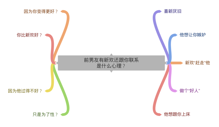 前任有了新欢还和你联系是什么心理？ - 知乎