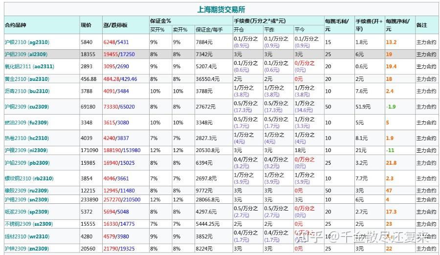 贵金属怎么开户(金荣贵金属交易平台)
