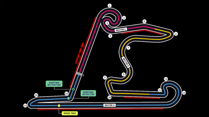 F1还真是一项奇怪的第一运动 - 知乎