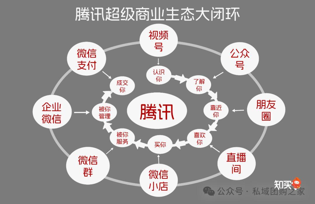 怎么申请成为微信小店推客,2025年一定要抓住推客风口做推客分销 - 知乎