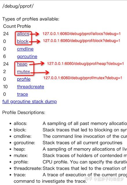 Pprof Mutex Profiling golang pprof监控系列(2) —— memory,block,mutex 使用 - 知乎