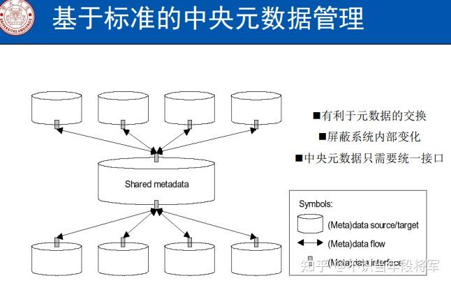 元数据管理与CWM标准 - 知乎