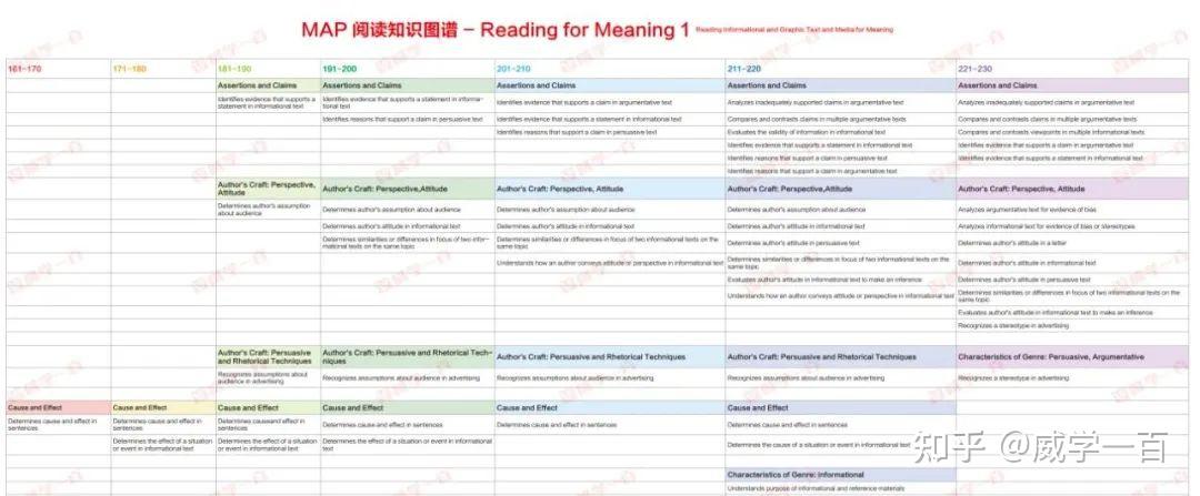 国际学校入学测试使用的 MAP 考试是什么?作用是什么? - 知乎