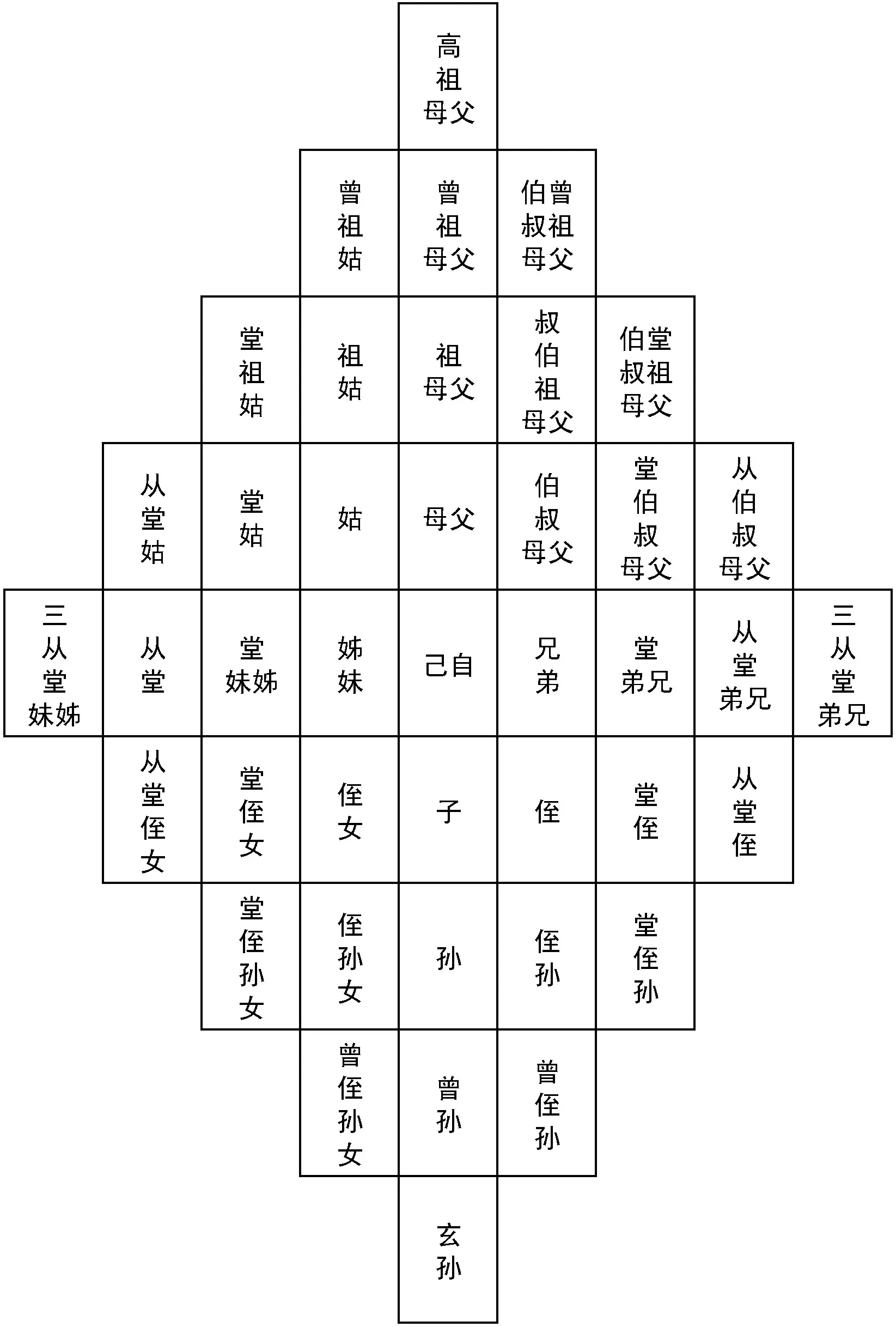 三族 九族图片