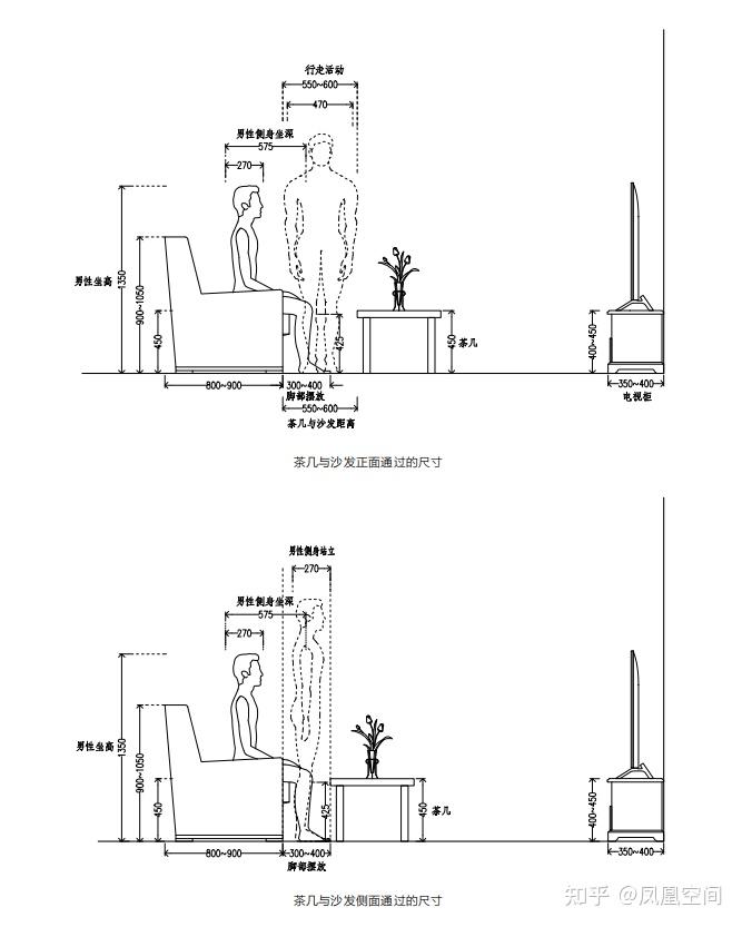 室内设计中的人体工程学大概有哪些