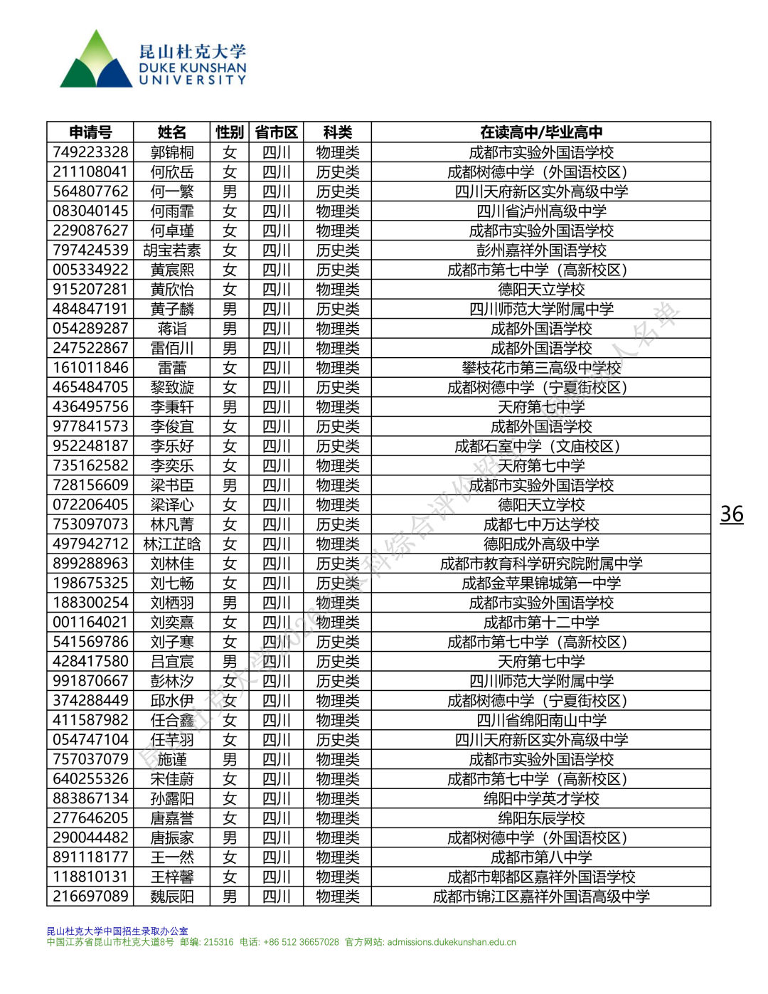【综合评价】1540人，昆山杜克大学2026年录取候选人入围名单公布，江苏湖北39人，武汉外高11人 - 知乎