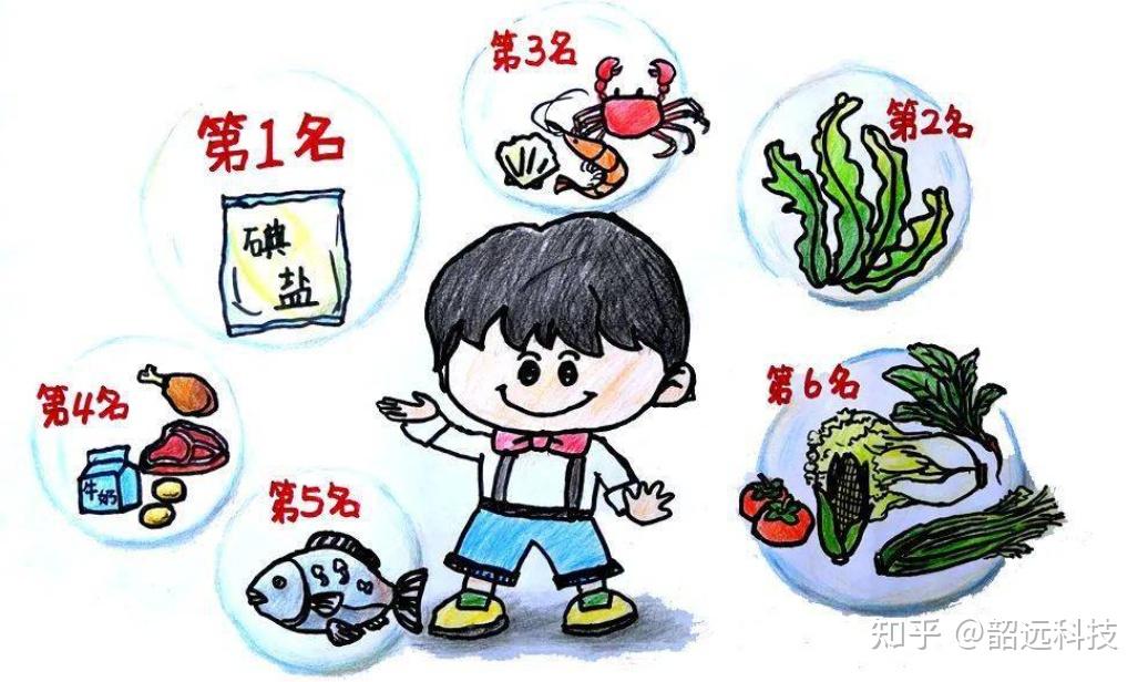 奇妙的化学元素 | 从紫烟到生命守护者--碘 - 知乎