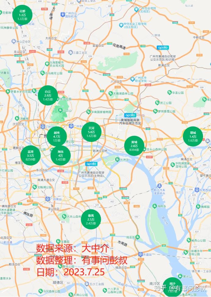 广州楼市冰火两重天，广州房价五连跌，广州楼市分析第12篇 - 知乎