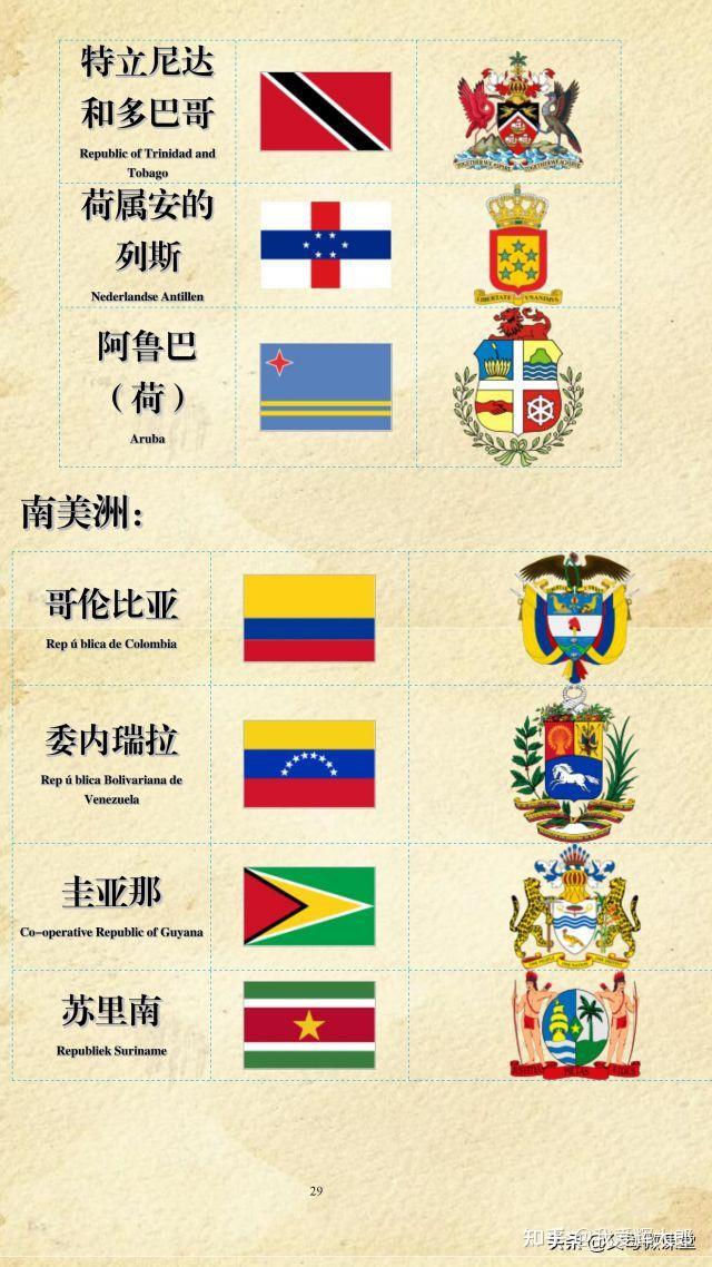 有什么关于各国国徽的冷知识?