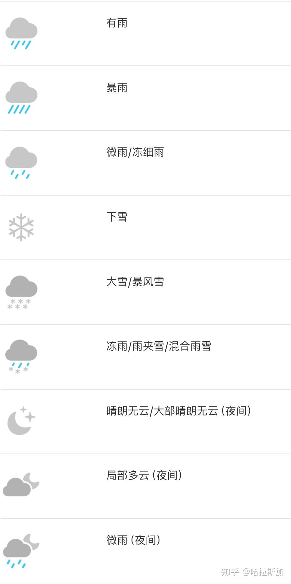 打开qq空间显示天气=空间显示的天气预报就是所在地吗
