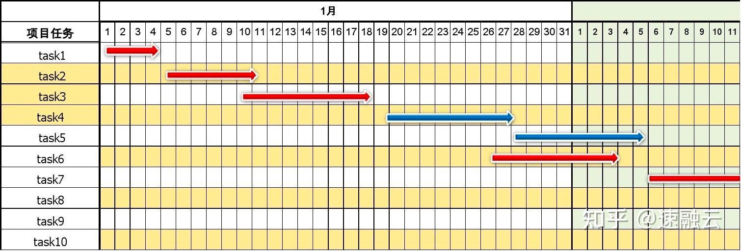 干货！1分钟教会你掌握甘特图（附甘特图详细制作教程和模板） - 知乎