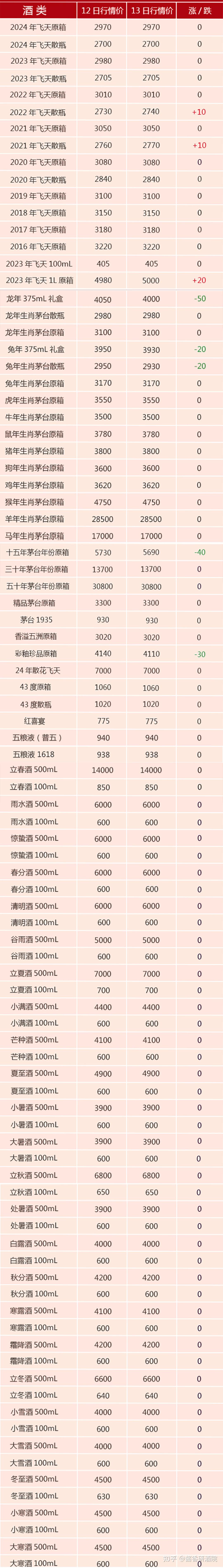 茅台市值图片