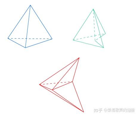 什么是凹多面体什么是凸多面体怎么区分有什么例子