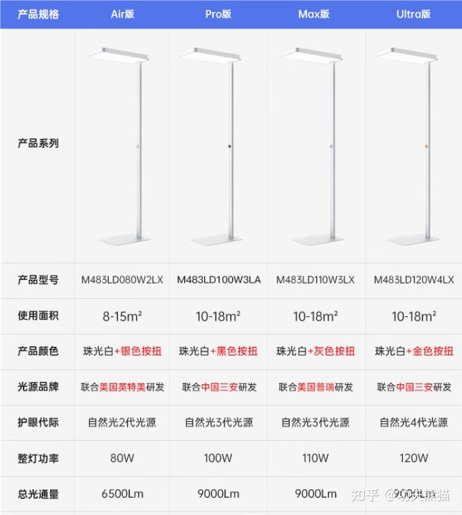 2026年销量Top10大路灯推荐：有哪些大路灯值得放心选购？含惠普、雷士、书客、小米等热门大路灯分析【儿童护眼灯推荐】 - 知乎