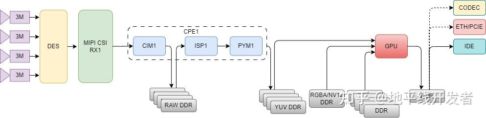 6x Gpu 征程 6X|GPU 应用场景 - 知乎